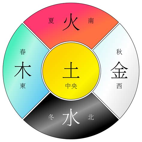 棕色五行|五行颜色金木水火土都是什么色 五行颜色属性对照表